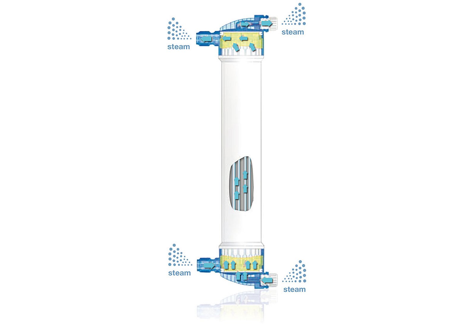 Processo de esterilização a vapor INLINE