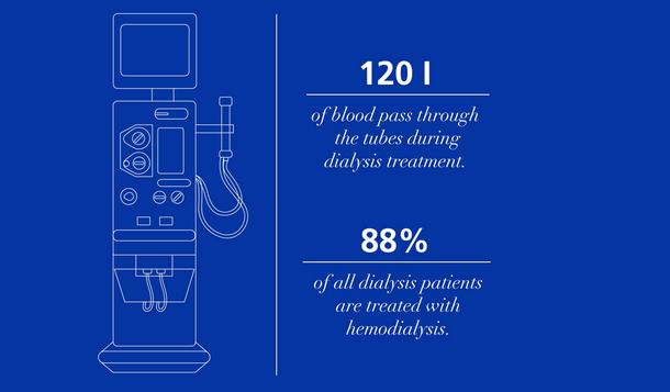 Entendendo a hemodiálise - vídeo
