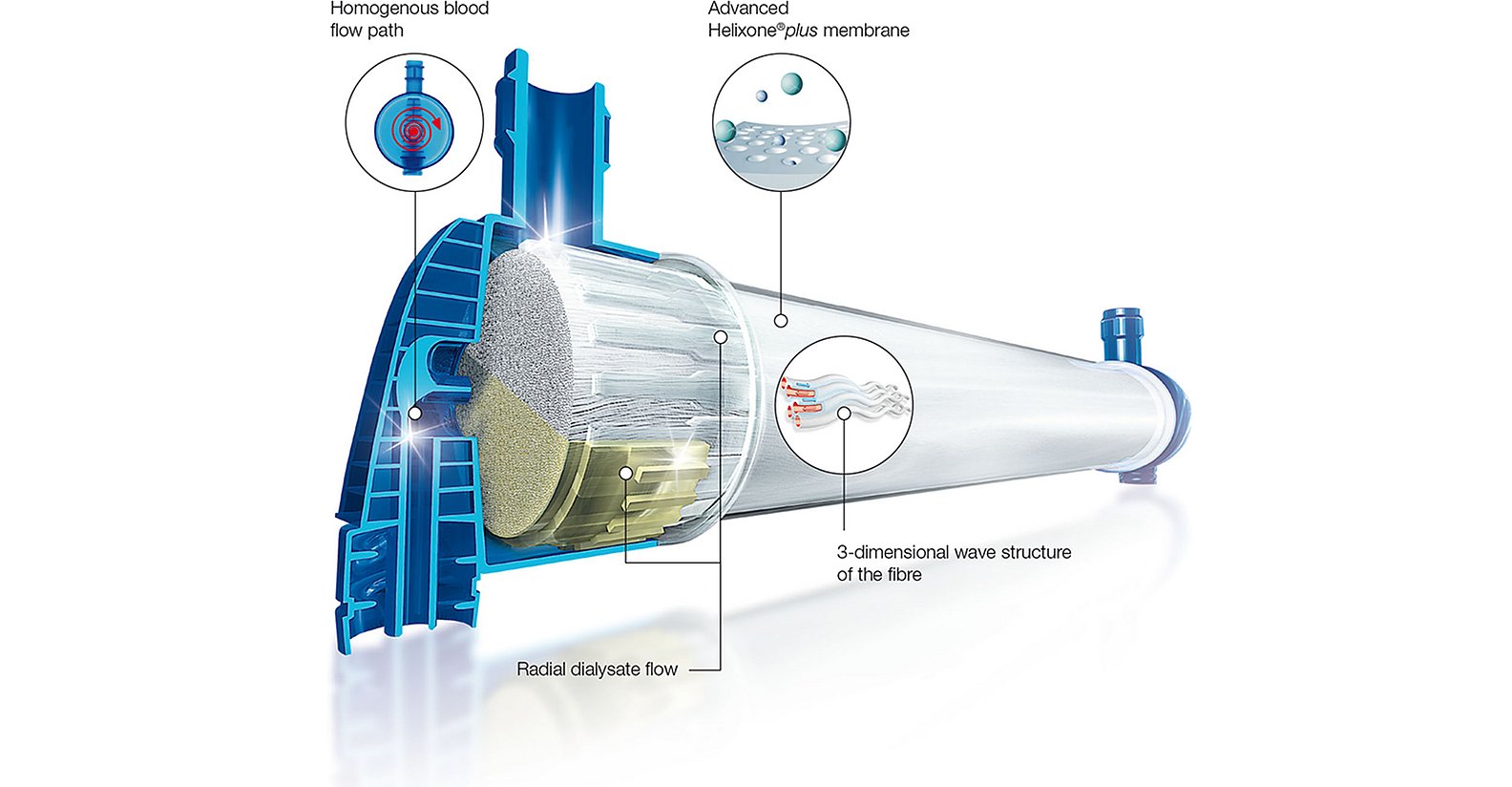 Dialisador FX-Class®