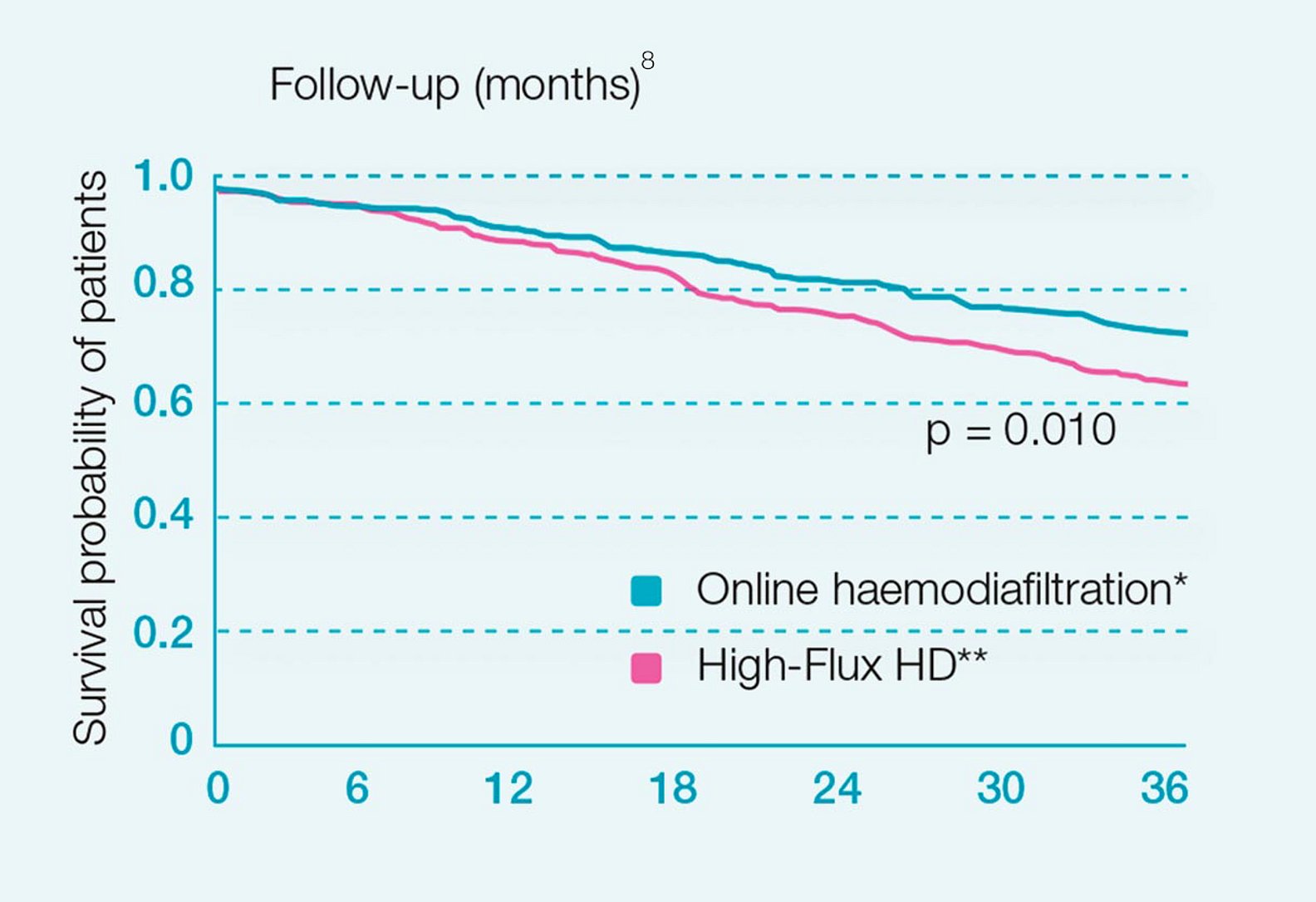 O estudo catalão sobre a HDF de alto volume