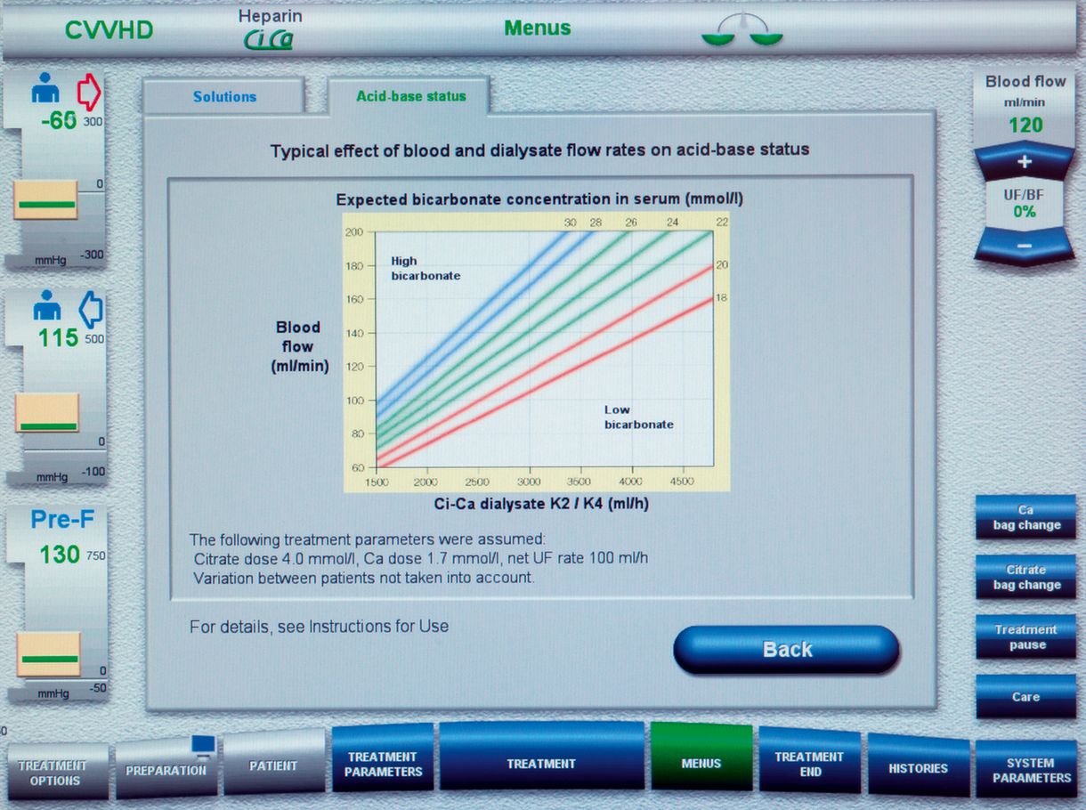 tela do multiFiltratePRO CiCa em alta definição